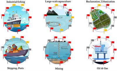 Putting coastal communities at the center of a sustainable blue economy: A review of risks, opportunities, and strategies